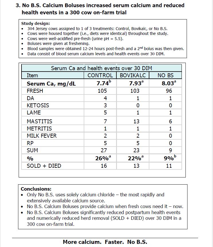 No B.S. O-Calcium Bolus - OMRI Listed