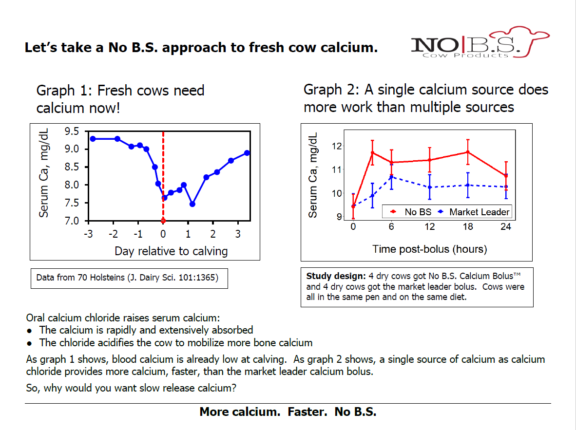 No B.S. O-Calcium Bolus - OMRI Listed
